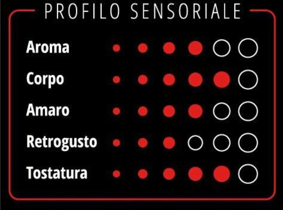 Coffee Beans Caffe D'Italia 777 Mila Baci caffè d'Italia