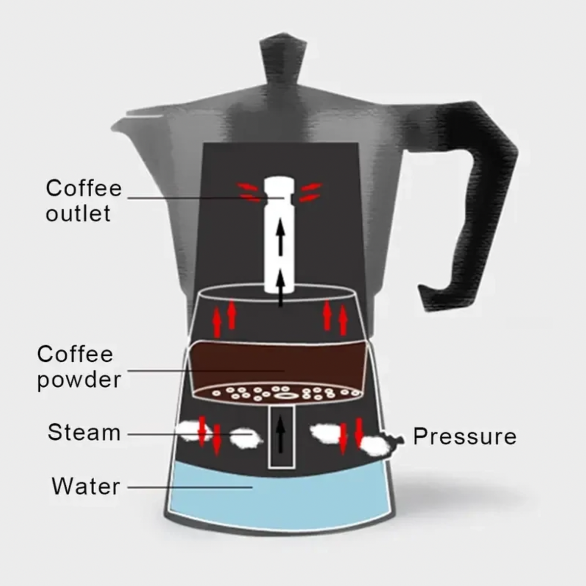 PEZZETTI ITALEXPRESS ALUMINIUM MOKA POT - ITALY
