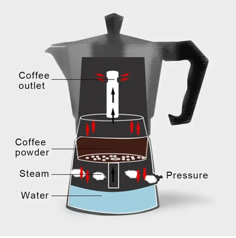 PEZZETTI ITALEXPRESS ALUMINIUM COLOR MOKA POT - ITALY